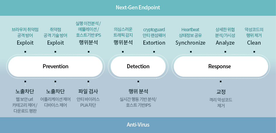 server vaccine 서비스 구성도